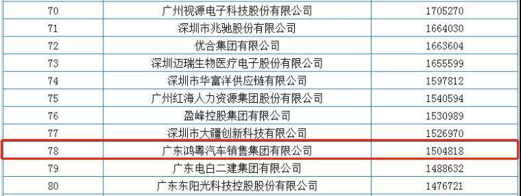 喜报丨米兰官方端网站-米兰MiLan(中国)荣获2020广东省民营企业百强(图2)